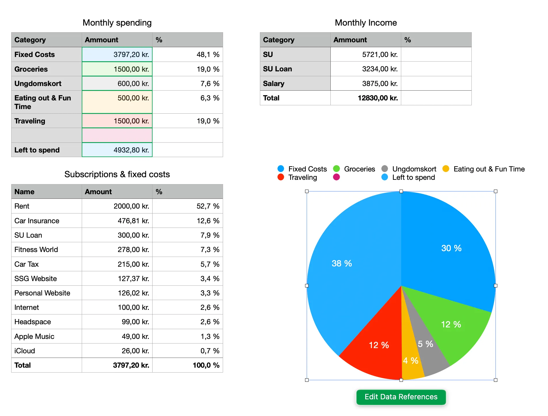 Use Excel or Apple Numbers