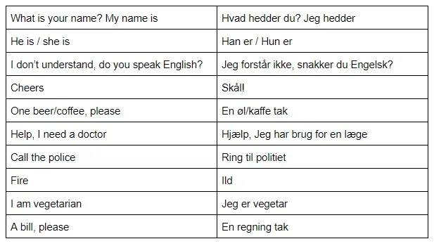 Basic phrases