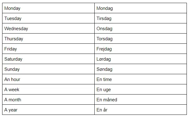Days of the week and more